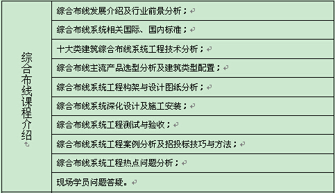 成都智能建筑弱電工程師培訓(xùn)