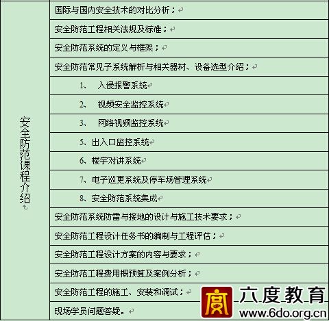 成都智能建筑弱電工程師培訓(xùn)