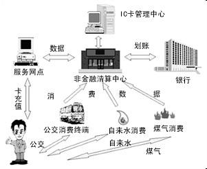 2014年智能卡及相關行業發展年度總結分析