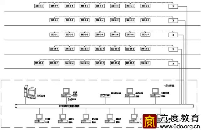 建筑智能化設計總綱領