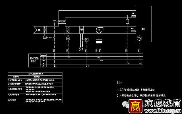 建筑智能化設計總綱領
