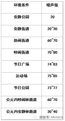 建筑智能化設計總綱領
