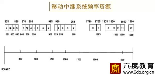 建筑智能化設計總綱領