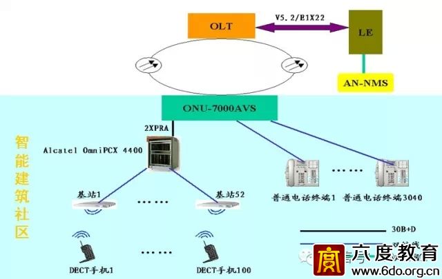 建筑智能化設計總綱領