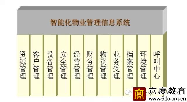 建筑智能化設計總綱領