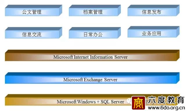 建筑智能化設計總綱領