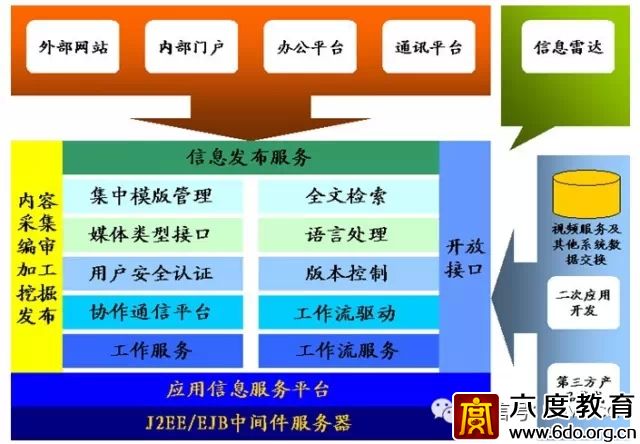 建筑智能化設計總綱領