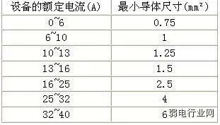 數(shù)據(jù)中心布線(xiàn)技術(shù)解析