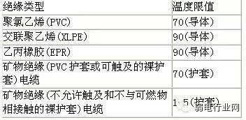數(shù)據(jù)中心布線(xiàn)技術(shù)解析