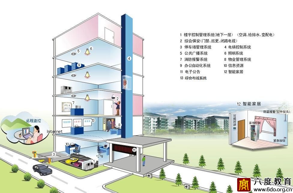 樓宇自動化（BA）系統常用術語解釋