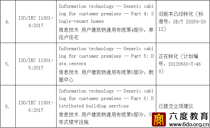 通用布纜國際標準ISO/IEC 11801：2017正式發布