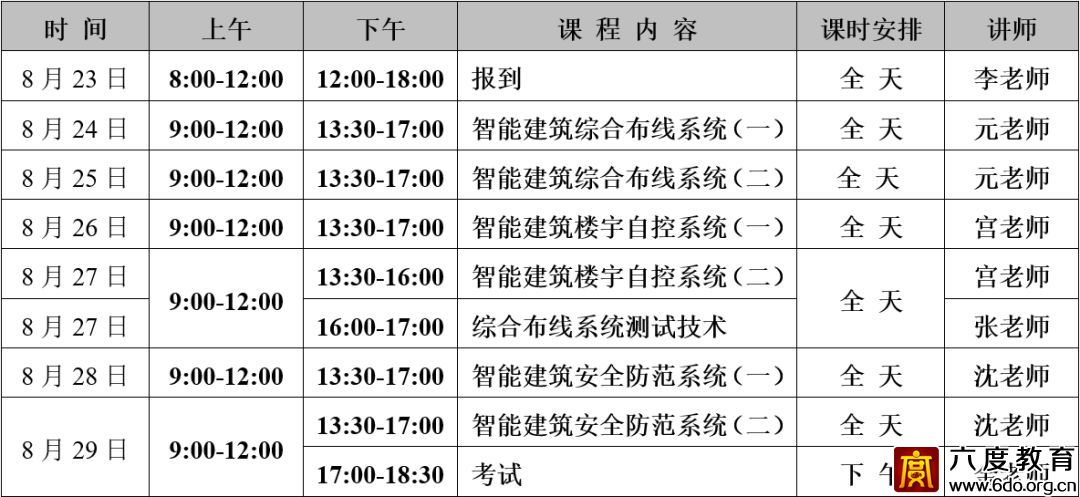 北京弱電中級班（總第297期）圓滿結束